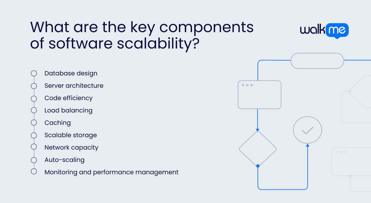 What are the key components of software scalability?