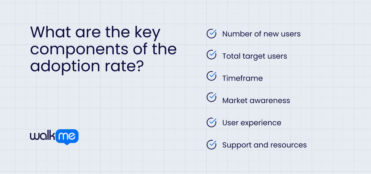 What are the key components of adoption rate?