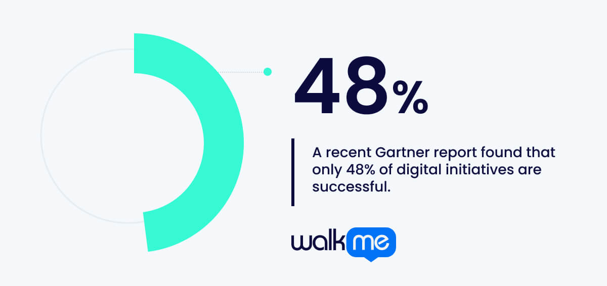 a recent Gartner report found that only 48 of digital initiatives are successful